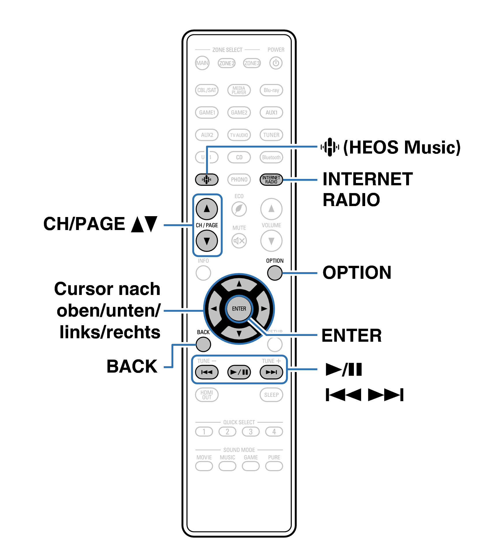 Ope InternetRadio RC1252